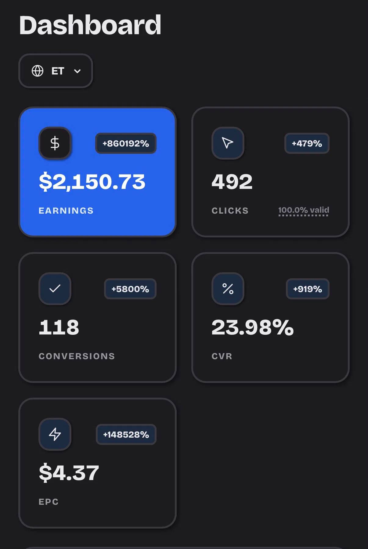 iGaming — US — 23.98% CVR