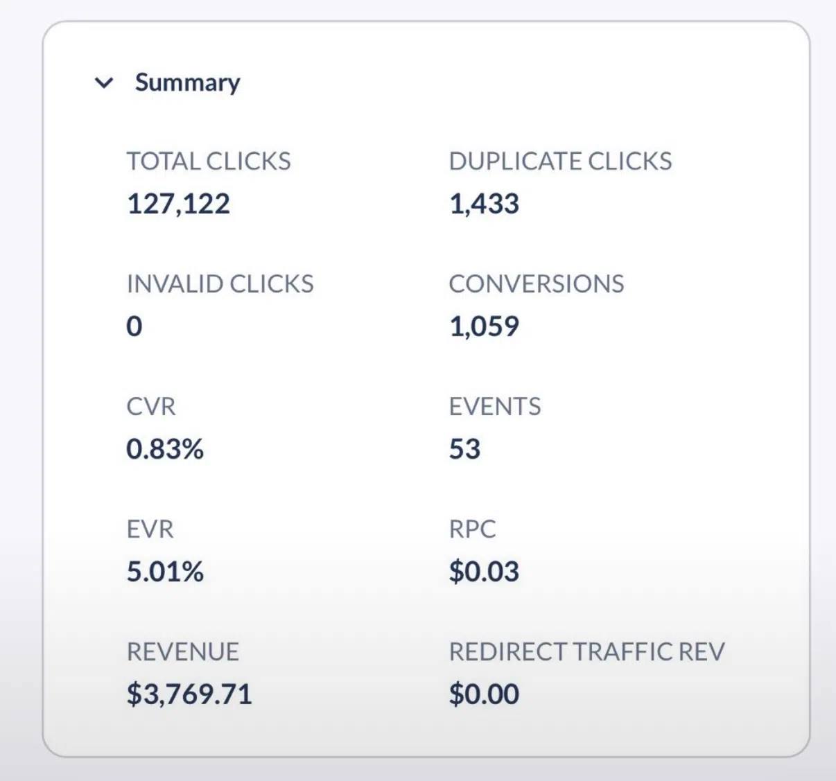 iGaming — US — 1,059 conversions